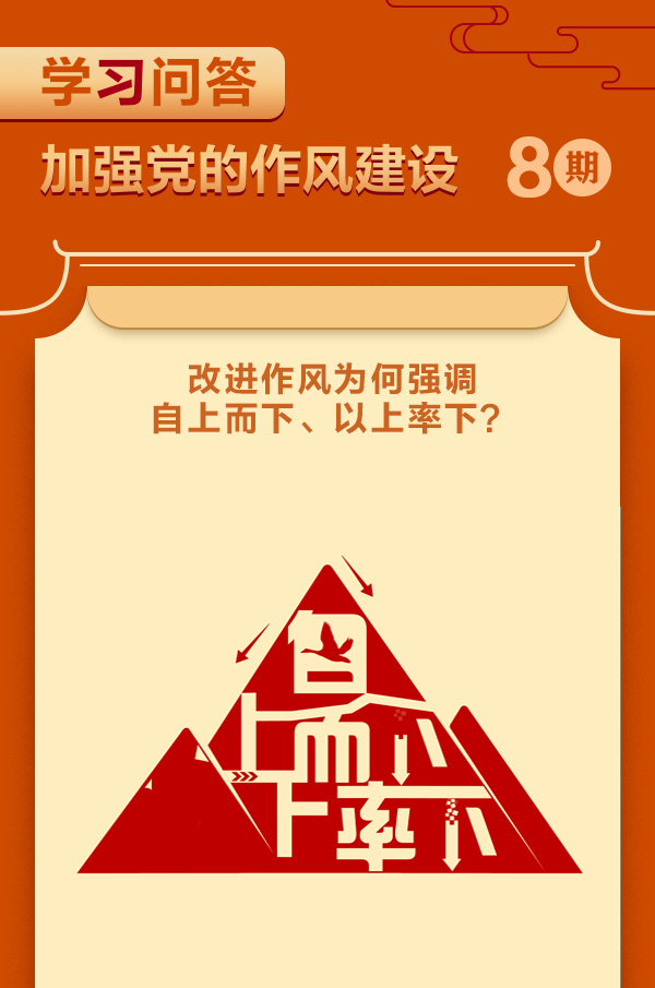 學(xué)習問(wèn)答8
